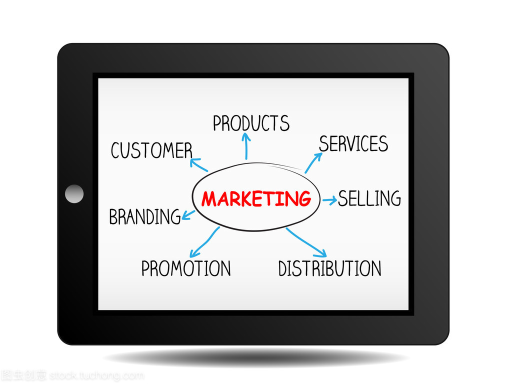 iPad營(yíng)銷計(jì)劃 提升銷售業(yè)務(wù)的策略與實(shí)施方案