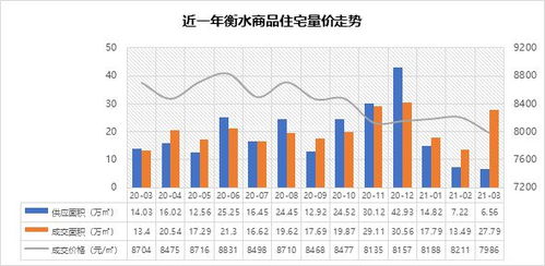 2021年1-3月衡水房地產企業銷售業績排行榜
