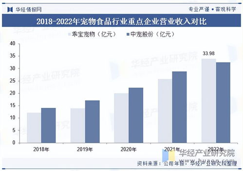 2025年中國(guó)寵物食品行業(yè)全景洞察 消費(fèi)結(jié)構(gòu)、細(xì)分市場(chǎng)與領(lǐng)軍企業(yè)分析