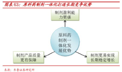 仙琚制藥 領(lǐng)跑國(guó)產(chǎn)甾體激素藥物市場(chǎng)的銷售先行者