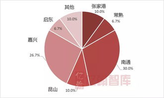2019年1-4月環(huán)滬30強(qiáng)樓盤銷售業(yè)績(jī)榜深度解讀